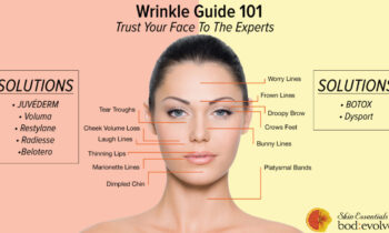 Wrinkle Guide 101