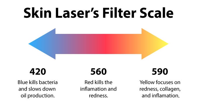 skin lasers for filter scale 1 copy